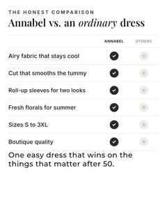 Annabel | Floral Summer Midi Dress versus an ordinary garment comparison