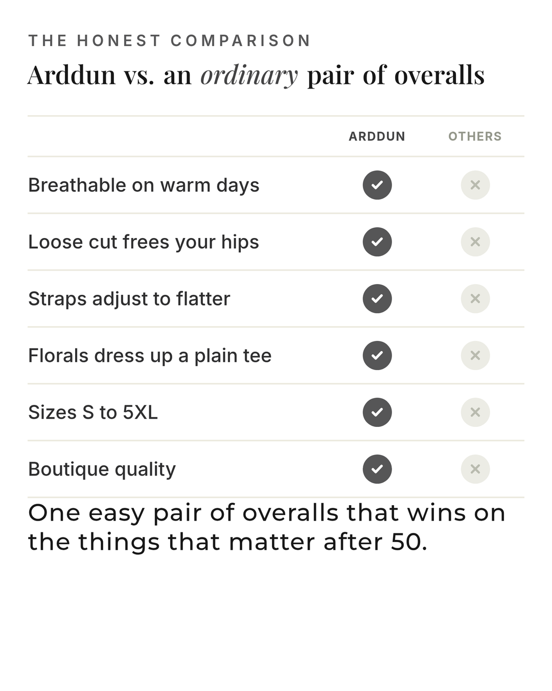 Arddun | Printed Overalls Relaxed versus an ordinary garment comparison