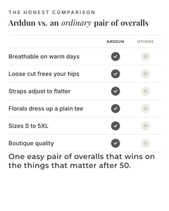 Arddun | Printed Overalls Relaxed versus an ordinary garment comparison