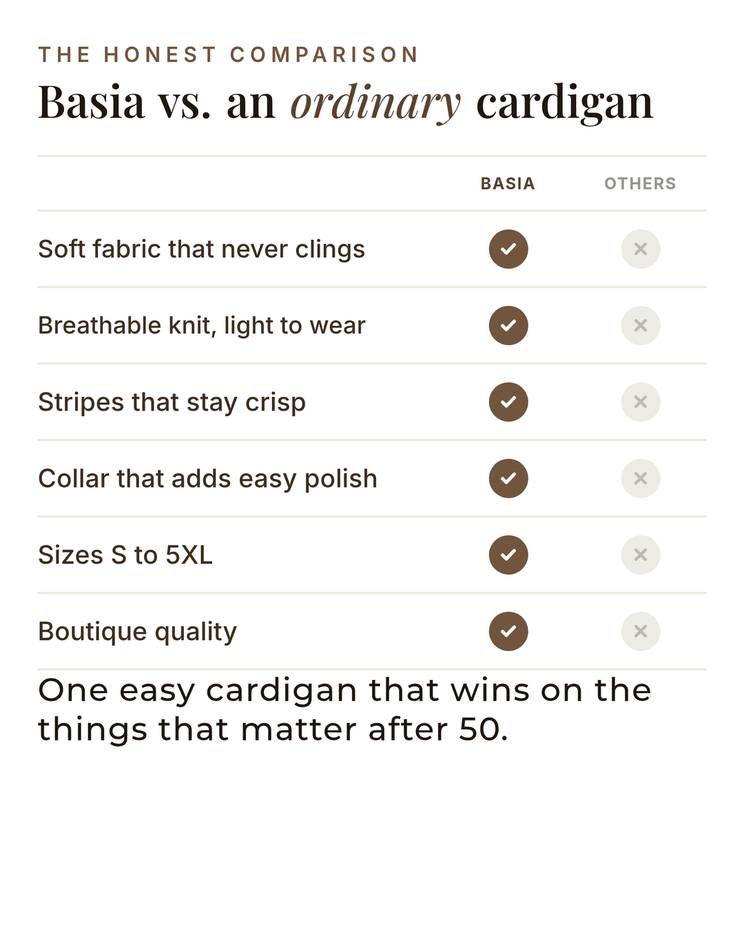 Basia | Striped Button Cardigan versus an ordinary garment comparison
