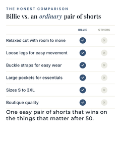 Billie | Relaxed Denim Overall Shorts versus an ordinary garment comparison