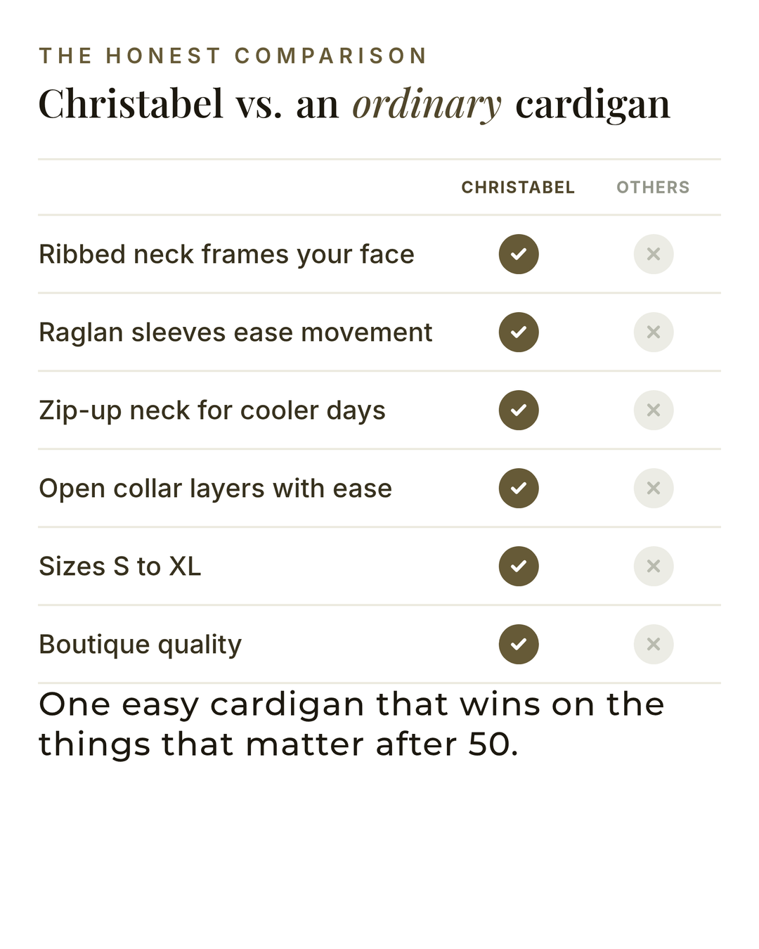Christabel | Ribbed Zip Cardigan versus an ordinary garment comparison