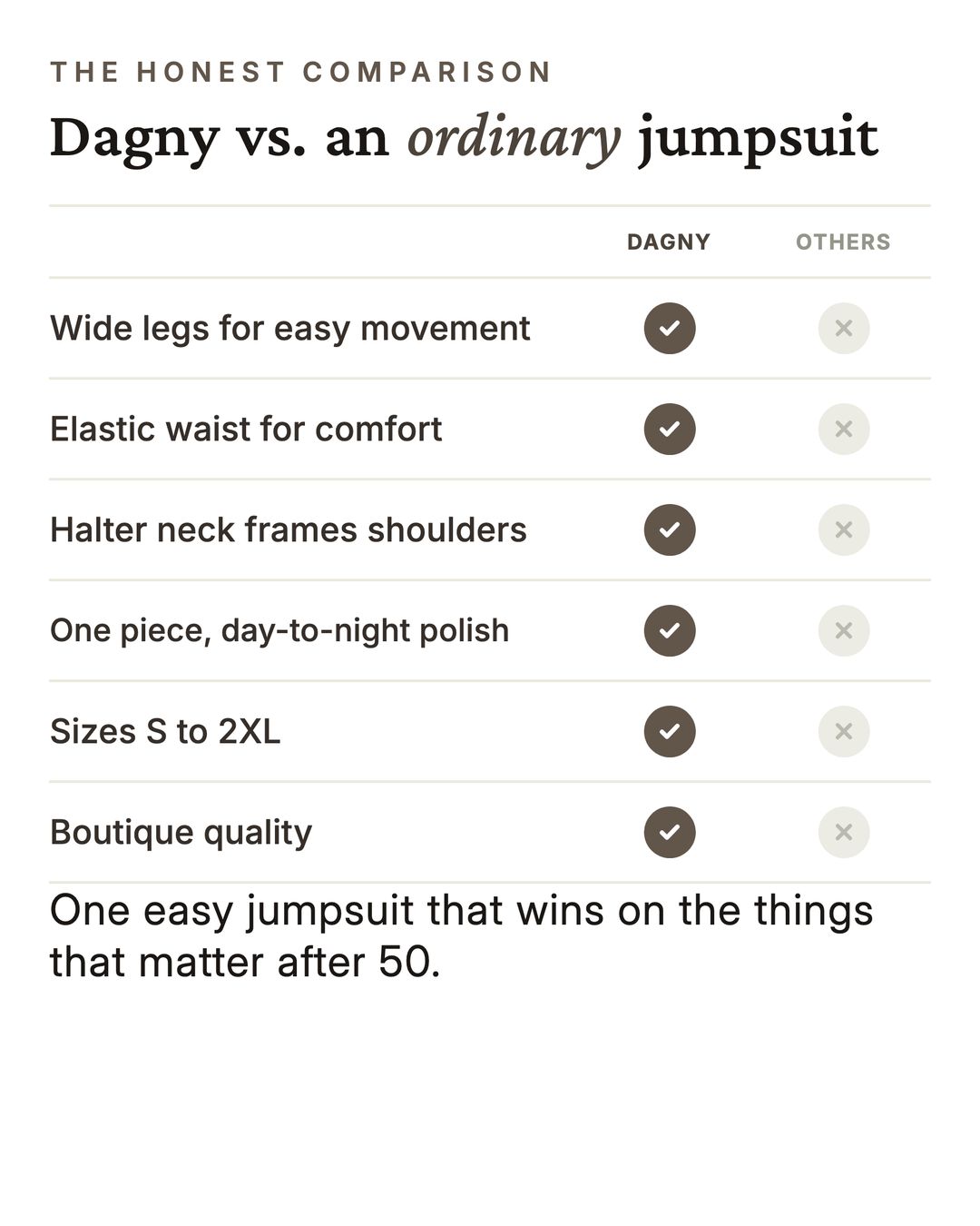 Dagny | Halter-Neck Smocked Linen Jumpsuit versus an ordinary garment comparison
