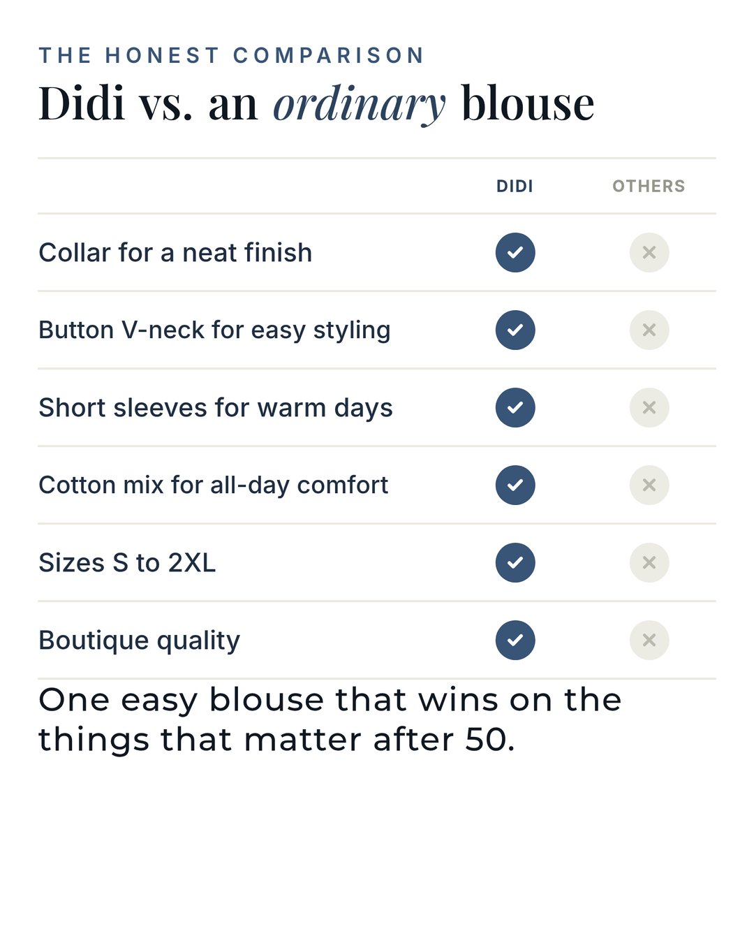 Didi | Everyday Collared Blouse versus an ordinary garment comparison