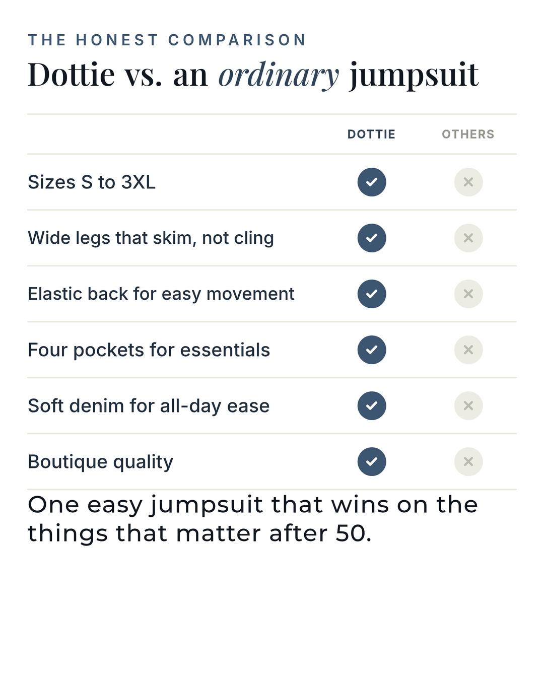 Dottie | V-Neck Denim Jumpsuit versus an ordinary garment comparison