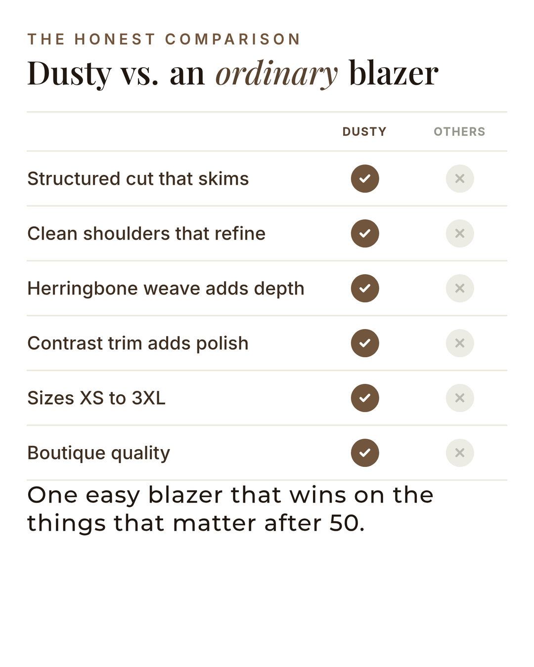 Dusty | Herringbone Panel Blazer versus an ordinary garment comparison