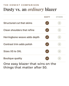 Dusty | Herringbone Panel Blazer versus an ordinary garment comparison
