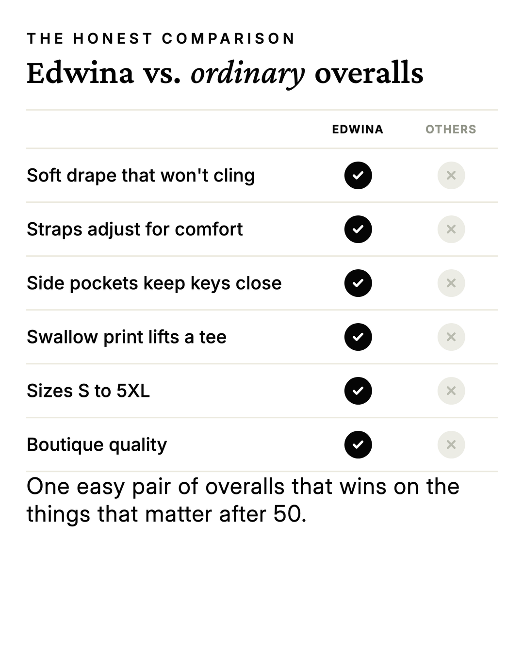 Edwina | Swallow Print Overalls versus an ordinary garment comparison