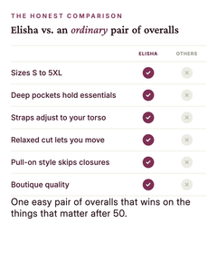 Elisha | Floral Overalls versus an ordinary garment comparison