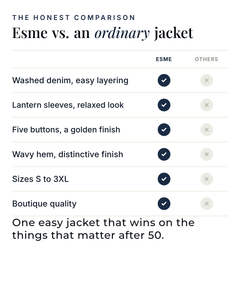 Esme | Oversized Denim Jacket versus an ordinary garment comparison