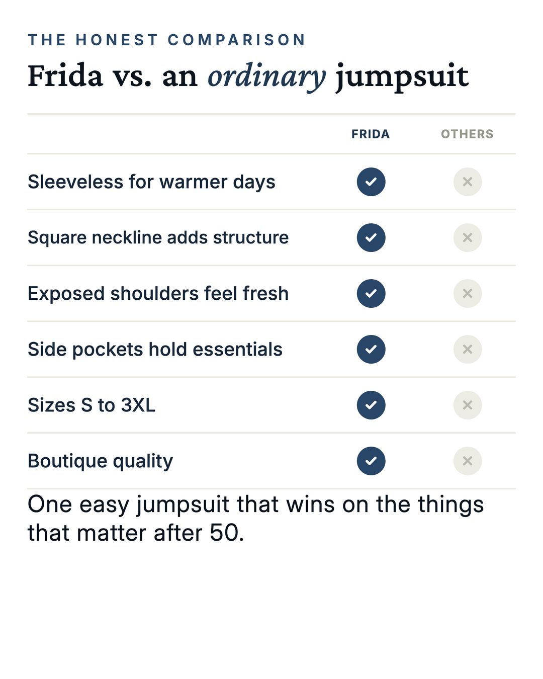 Frida | Off-Shoulder Denim Dungaree Jumpsuit versus an ordinary garment comparison