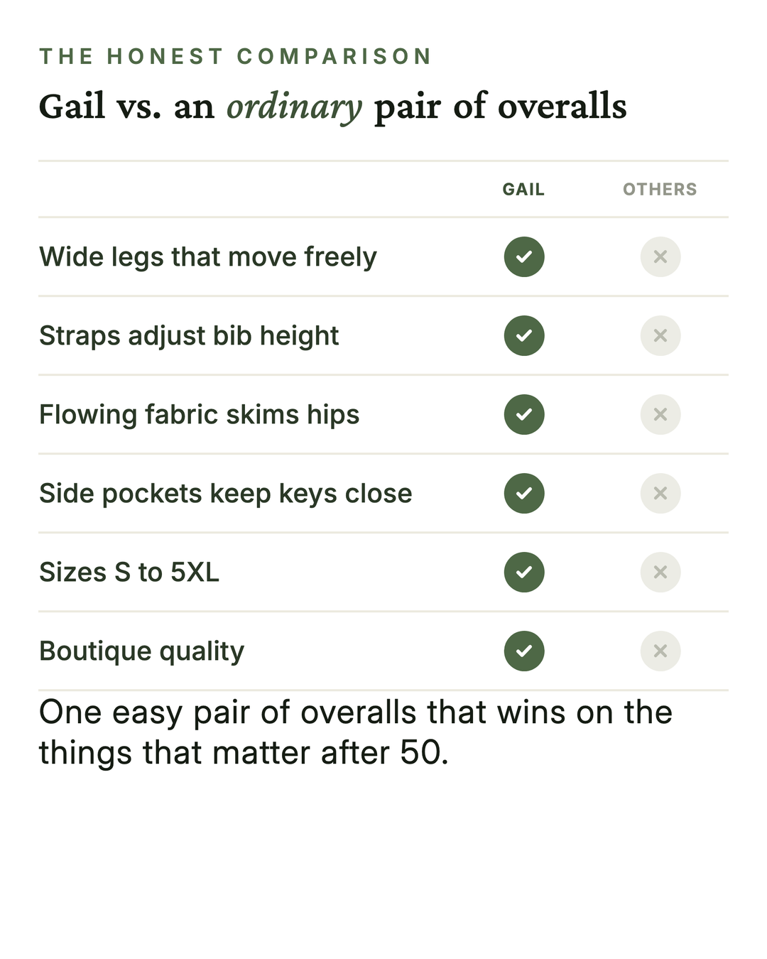 Gail | Printed Overalls Wide-Leg versus an ordinary garment comparison