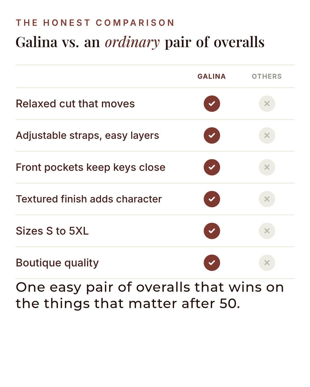 Galina | Comfort Overalls Brick Red versus an ordinary garment comparison