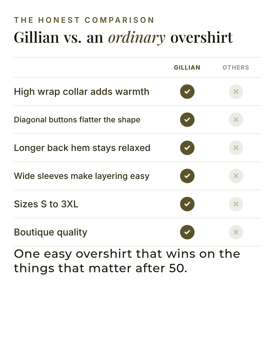 Gillian | Corduroy Wrap-Collar Overshirt versus an ordinary garment comparison