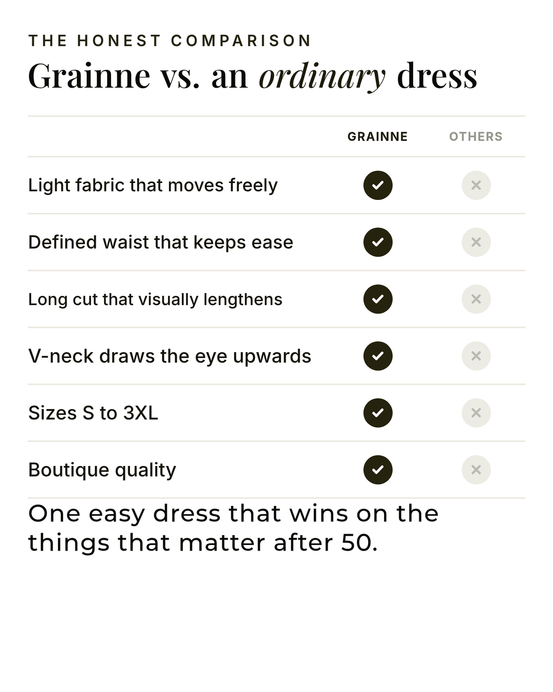 Grainne | V-Neck Maxi Dress versus an ordinary garment comparison