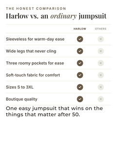 Harlow | Sleeveless Utility Jumpsuit versus an ordinary garment comparison