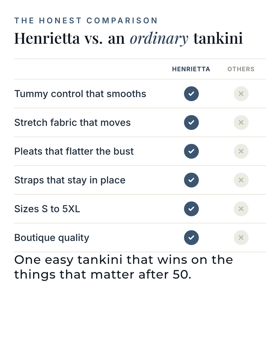 Henrietta | Tummy Control Tankini Set versus an ordinary garment comparison