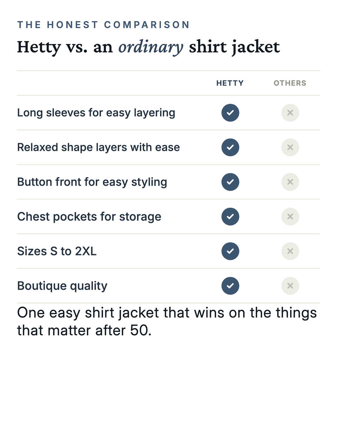 Hetty | Frayed-Hem Denim Shirt Jacket versus an ordinary garment comparison