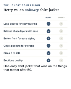 Hetty | Frayed-Hem Denim Shirt Jacket versus an ordinary garment comparison