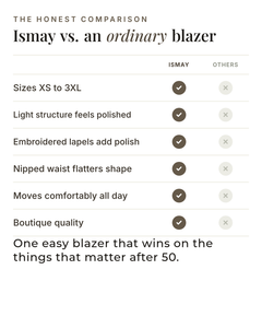 Ismay | Embroidered Tailored Blazer versus an ordinary garment comparison