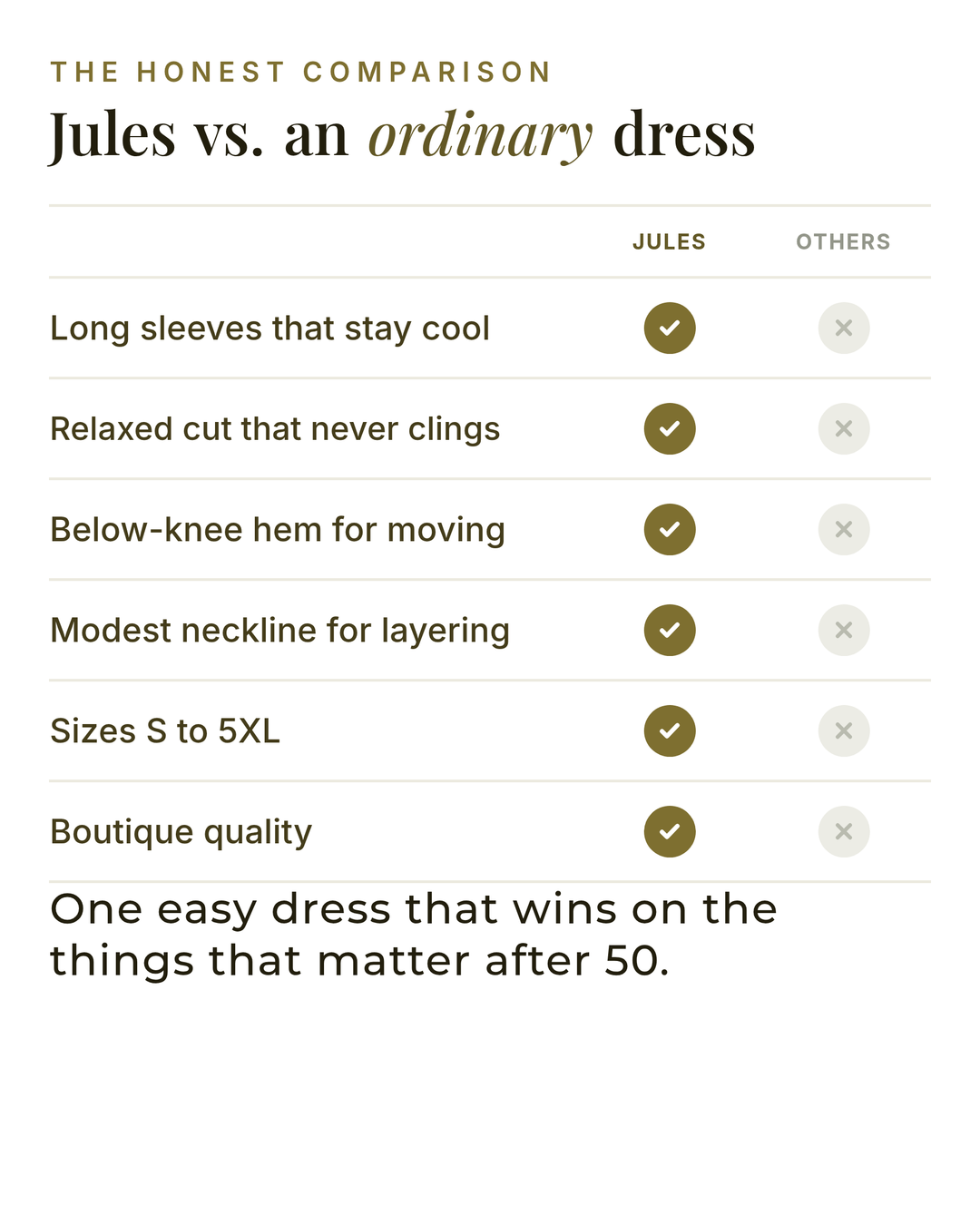 Jules | Floral Summer Dress versus an ordinary garment comparison