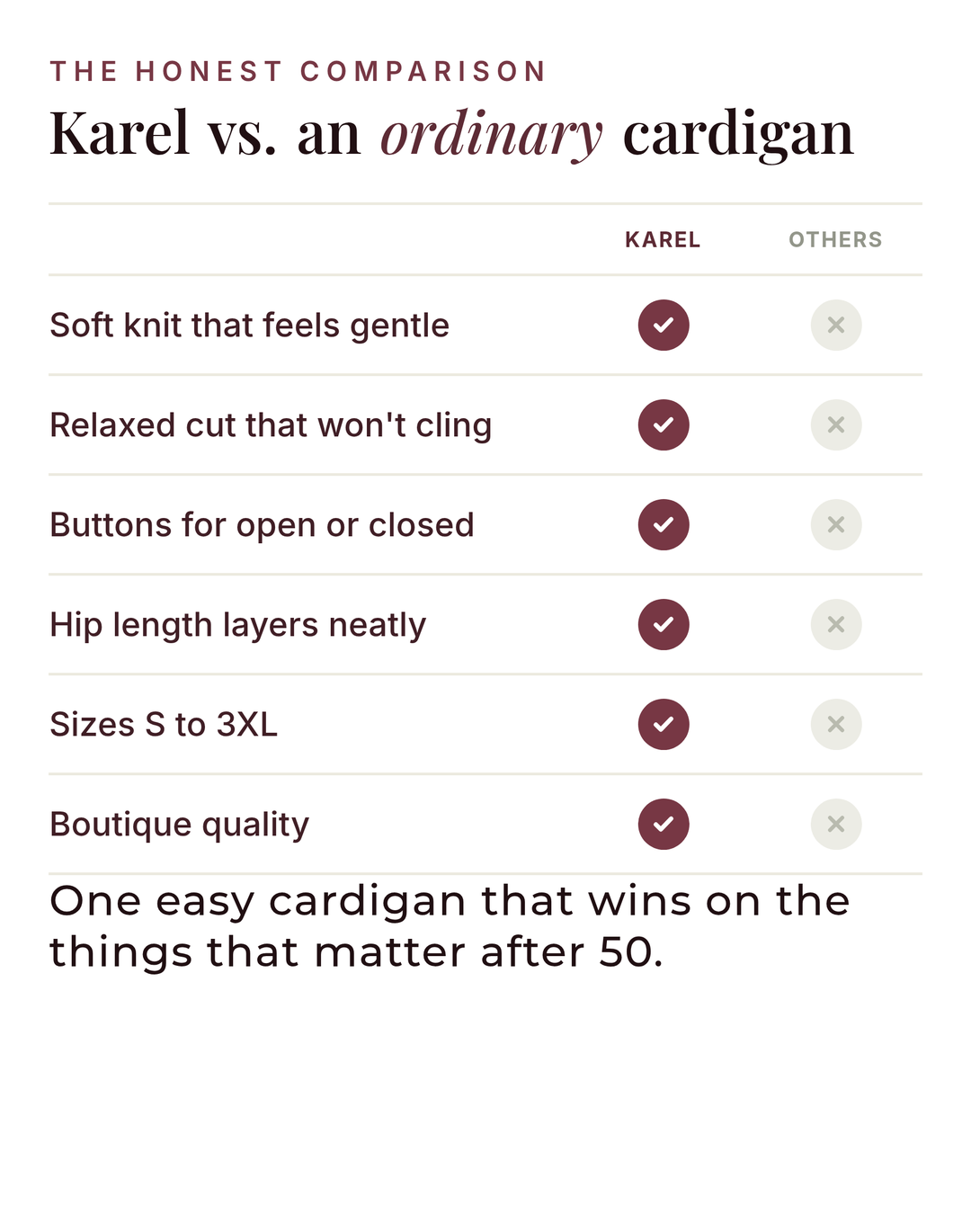 Karel | Textured Knit Button Cardigan versus an ordinary garment comparison