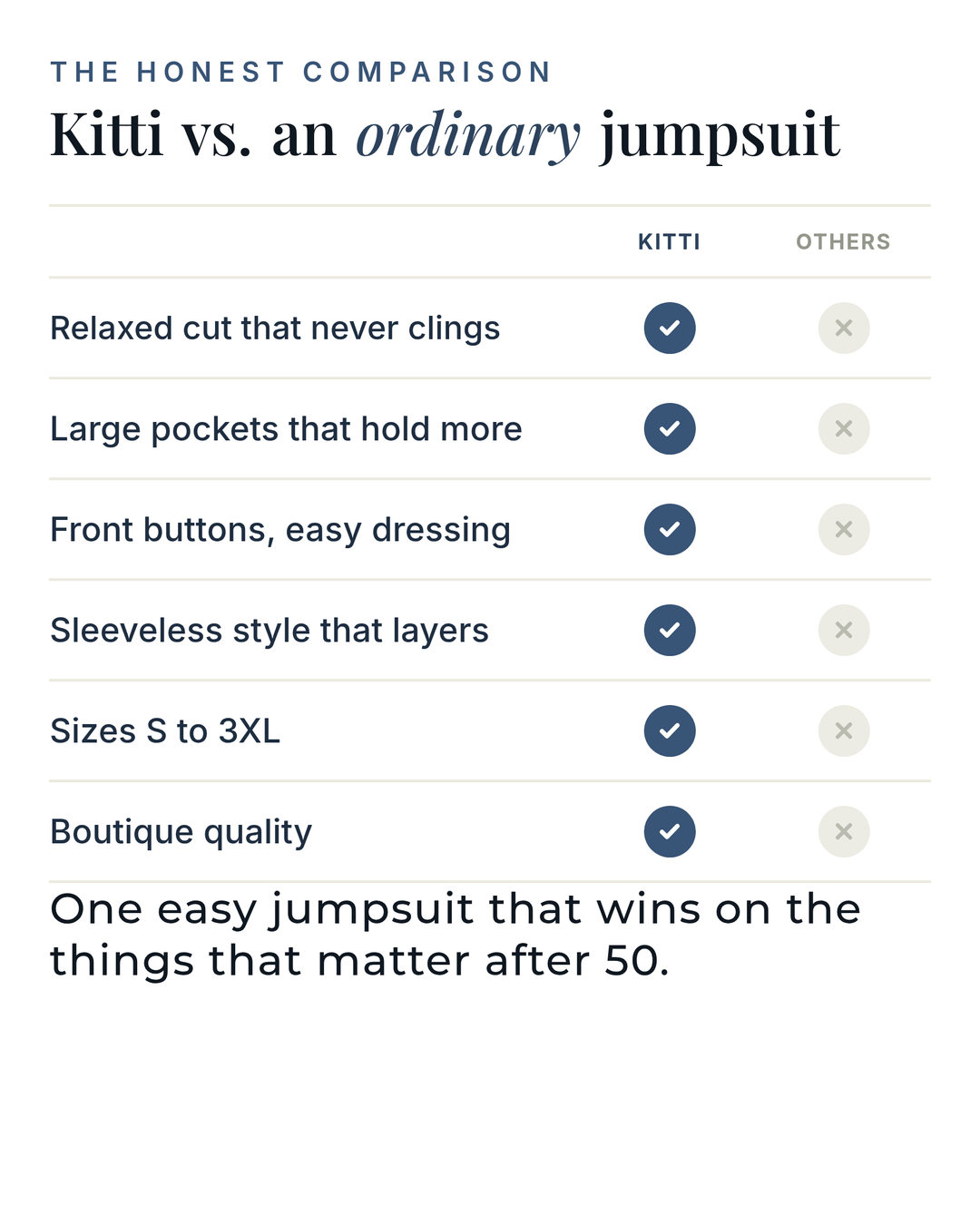 Kitti | Relaxed Utility Jumpsuit versus an ordinary garment comparison