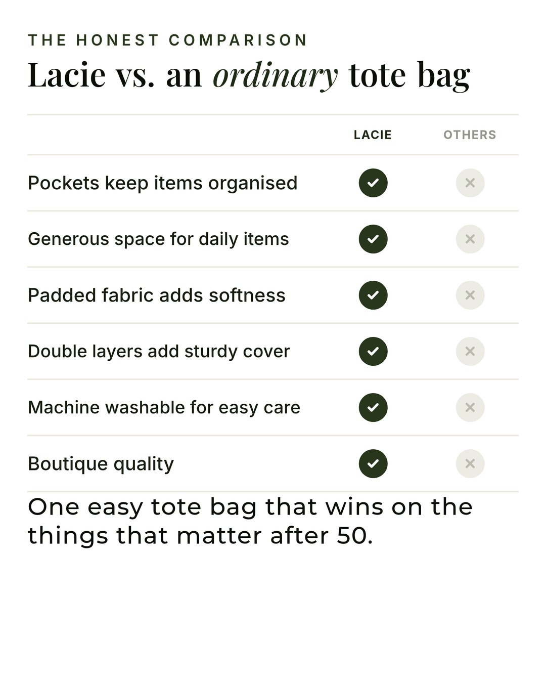 Lacie | Padded Tote Bag versus an ordinary garment comparison