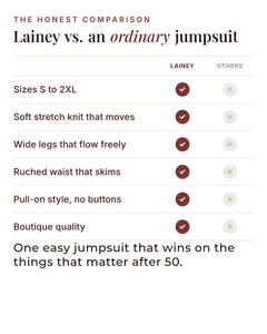 Lainey | Wide-Leg Jersey Jumpsuit versus an ordinary garment comparison