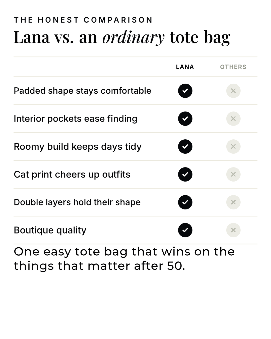 Lana | Padded Tote Bag versus an ordinary garment comparison