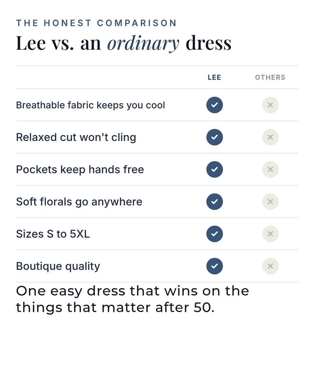 Lee | Floral Summer Dress versus an ordinary garment comparison