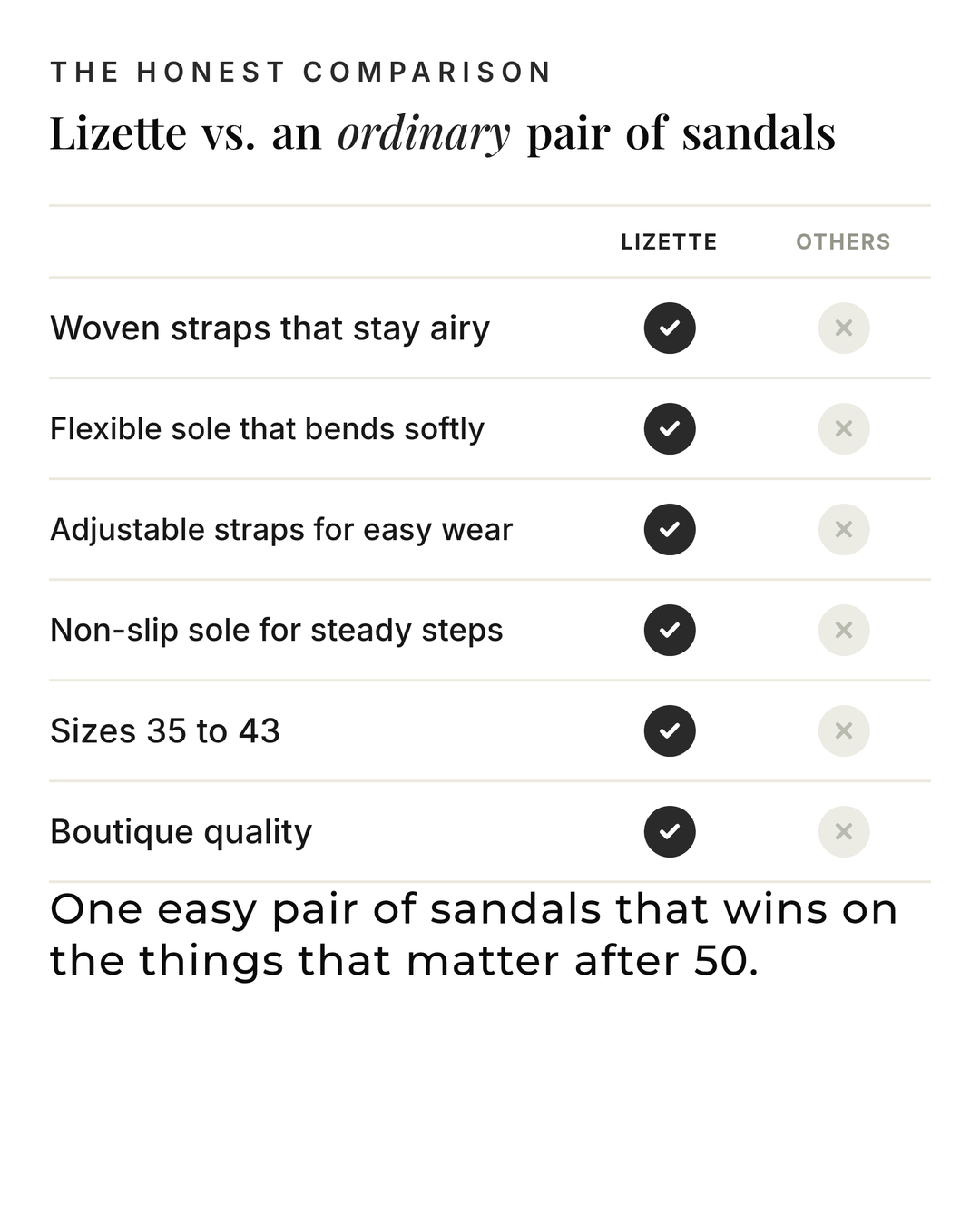 Lizette | Orthotic Support Sandals versus an ordinary garment comparison