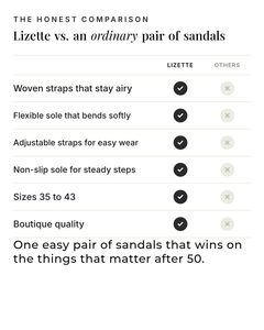 Lizette | Orthotic Support Sandals versus an ordinary garment comparison