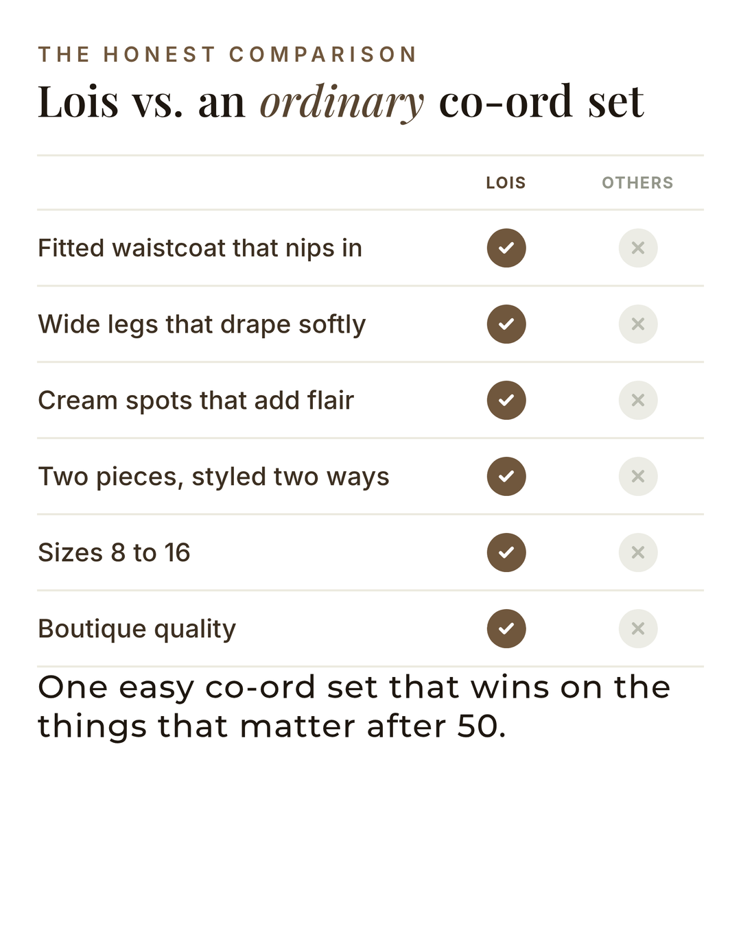 Lois | Cream Spot Co-Ord Set versus an ordinary garment comparison