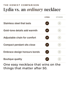 Lydia | Two-Tone Pendant Necklace versus an ordinary garment comparison