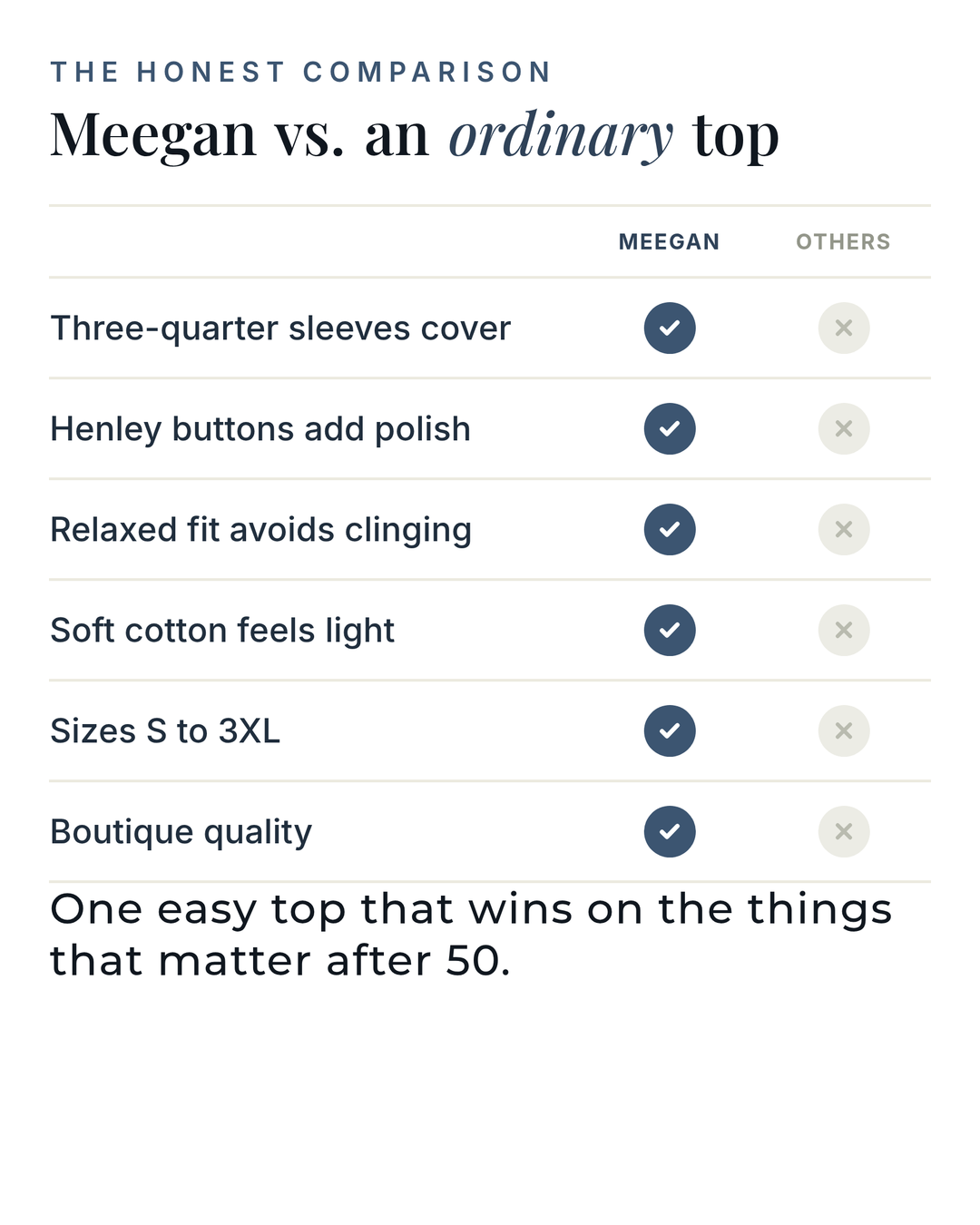 Meegan | Buttoned Henley Top versus an ordinary garment comparison