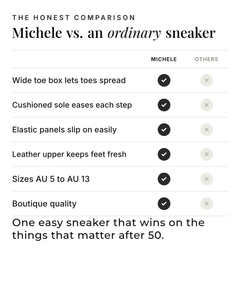 Michele | Lightweight Orthopedic Sneakers versus an ordinary garment comparison