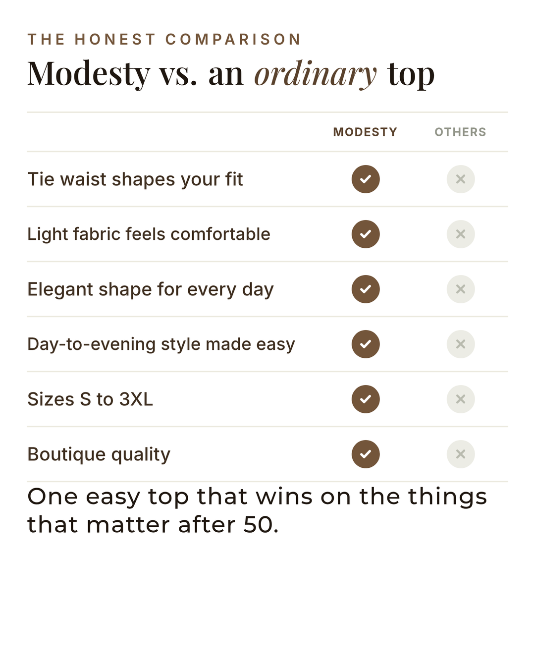 Modesty | Adjustable Tie-Waist Top versus an ordinary garment comparison