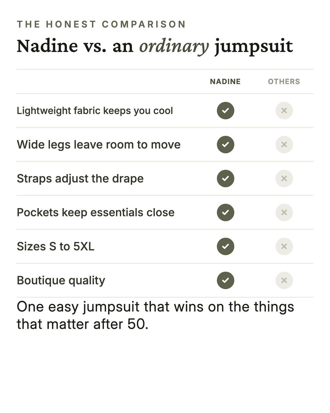 Nadine | Printed Wide-Leg Jumpsuit versus an ordinary garment comparison