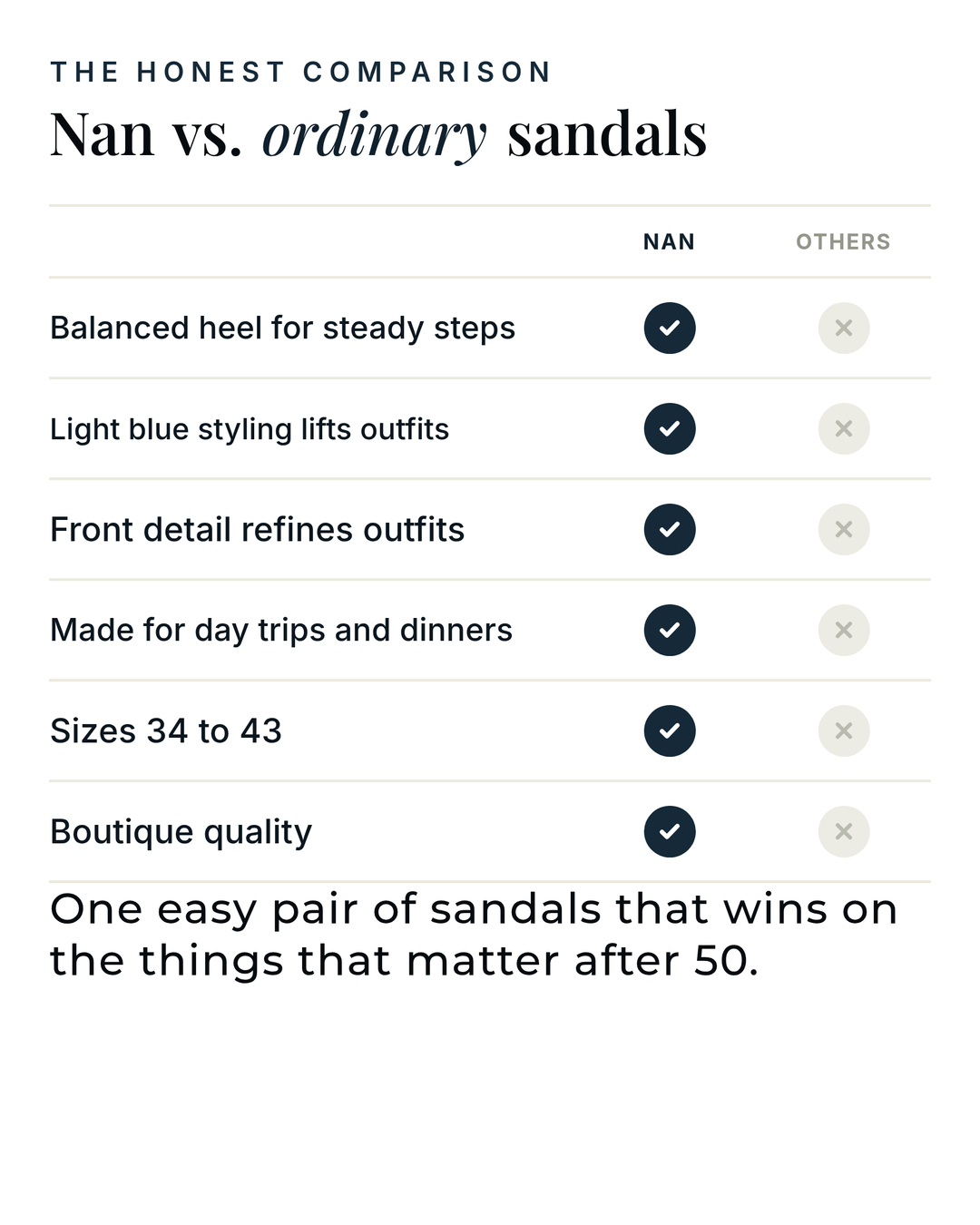Nan | Elegant Coastline Sandals versus an ordinary garment comparison