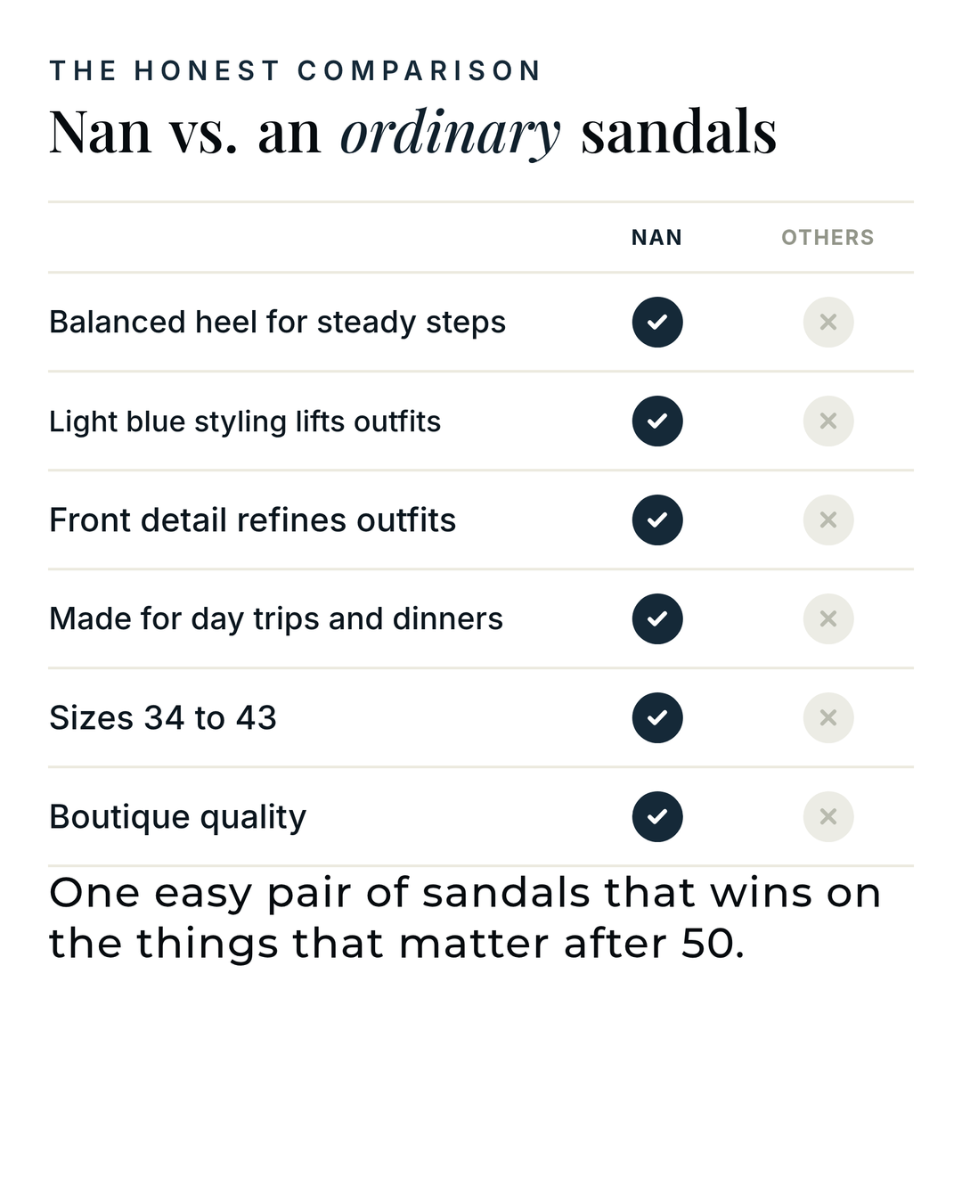Nan | Elegant Coastline Sandals versus an ordinary garment comparison