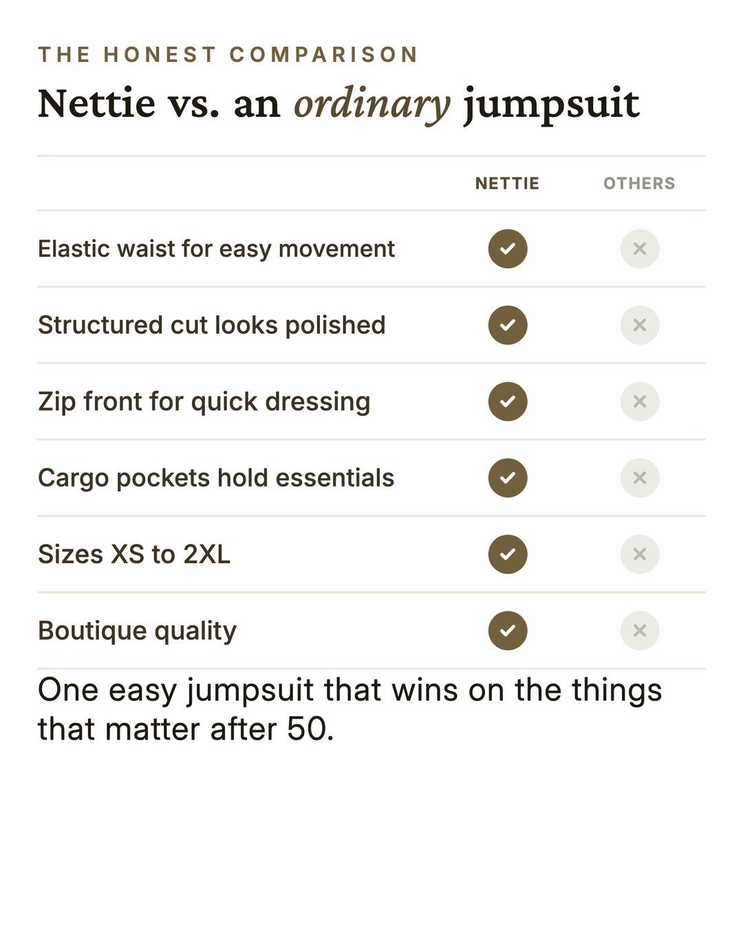 Nettie | Utility Cargo Zip Jumpsuit versus an ordinary garment comparison