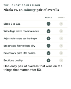 Nicola | Printed Linen Overalls versus an ordinary garment comparison
