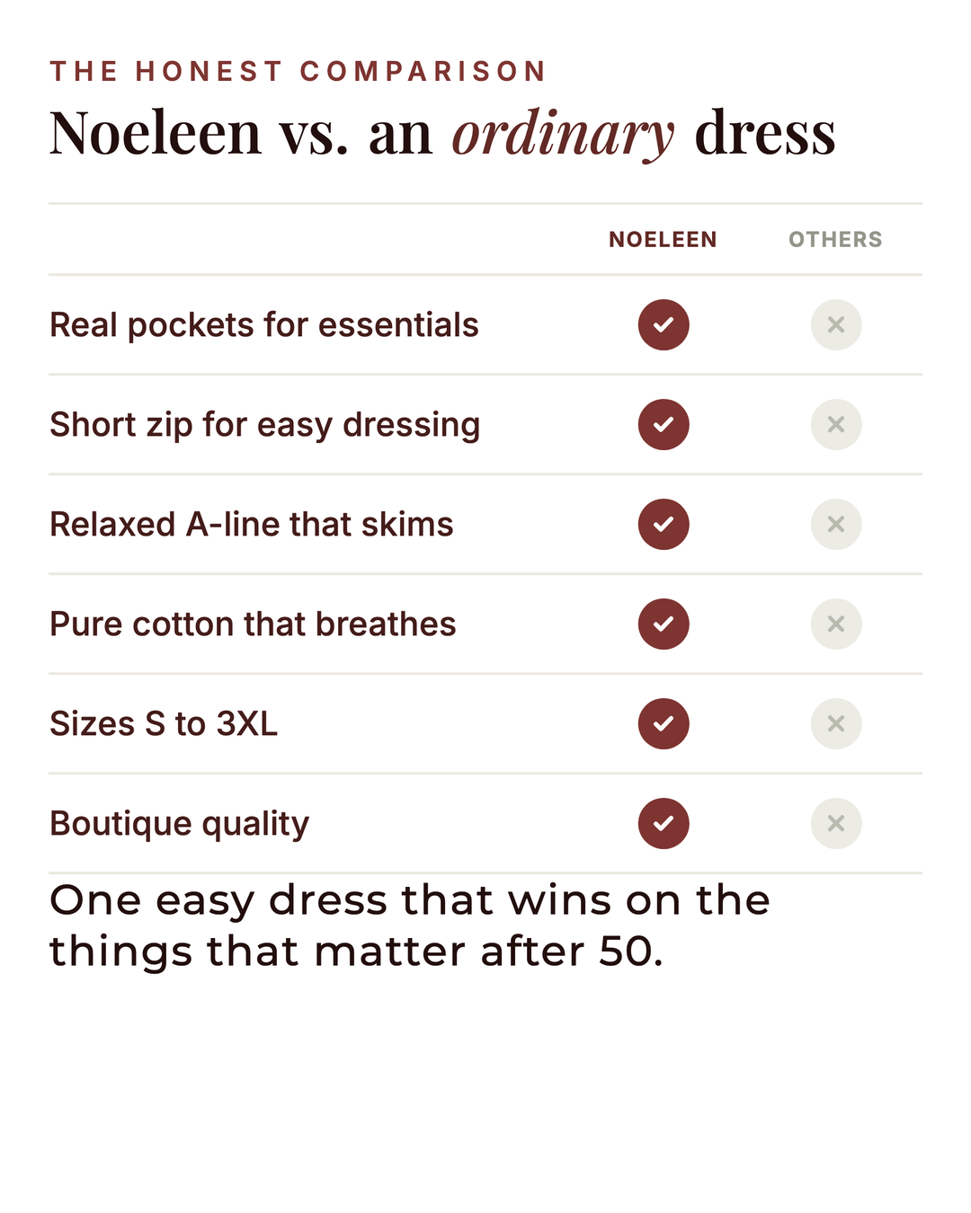 Noeleen | Cotton Zip-Neck Dress versus an ordinary garment comparison