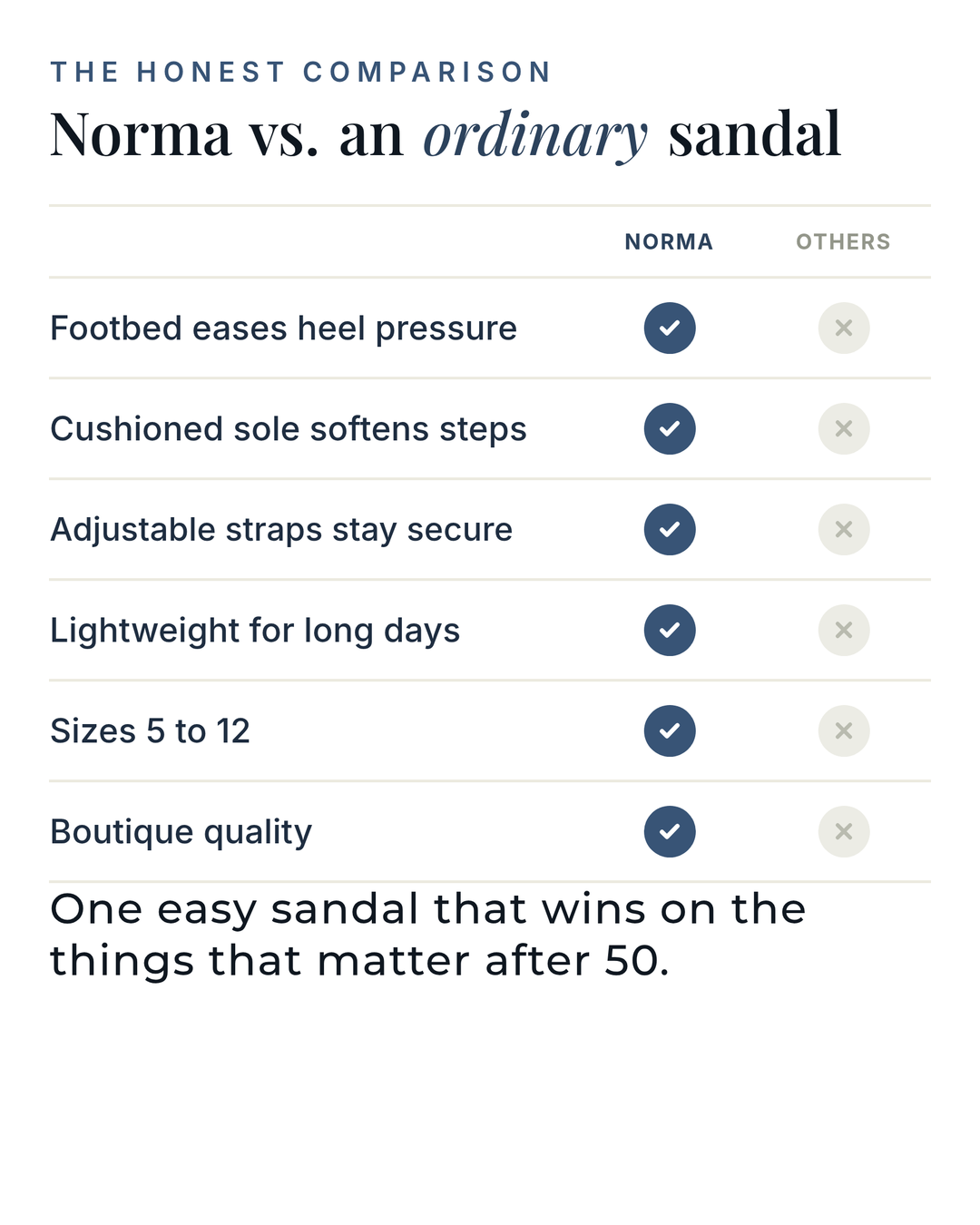 Norma | Orthopaedic Support Sandal versus an ordinary garment comparison