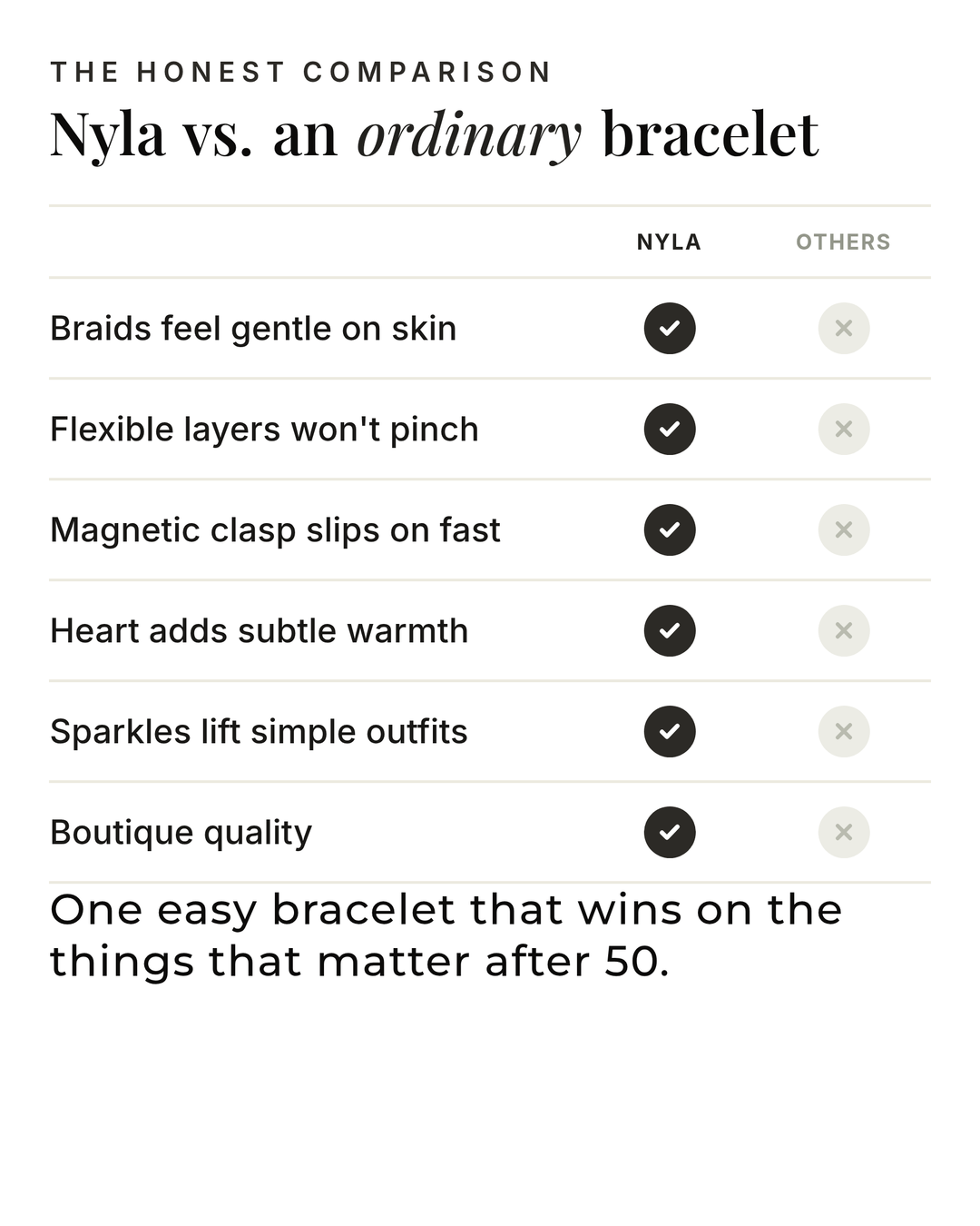 Nyla | Layered Heart Cuff Bracelet versus an ordinary garment comparison