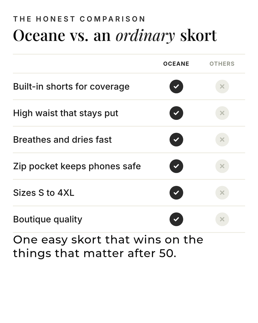 Oceane | Skort With Built-In Shorts versus an ordinary garment comparison