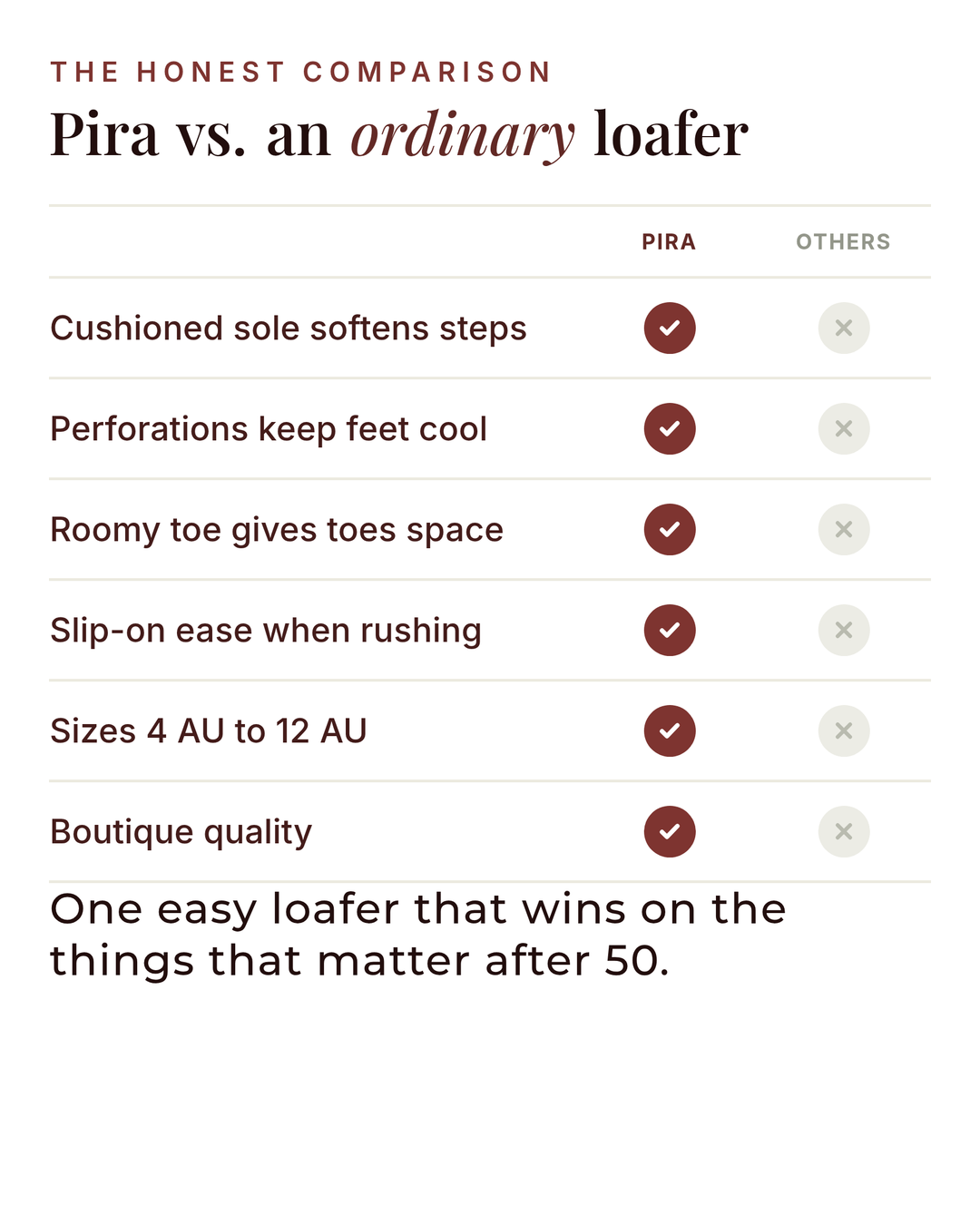 Pira | Comfort Orthopaedic Loafer versus an ordinary garment comparison