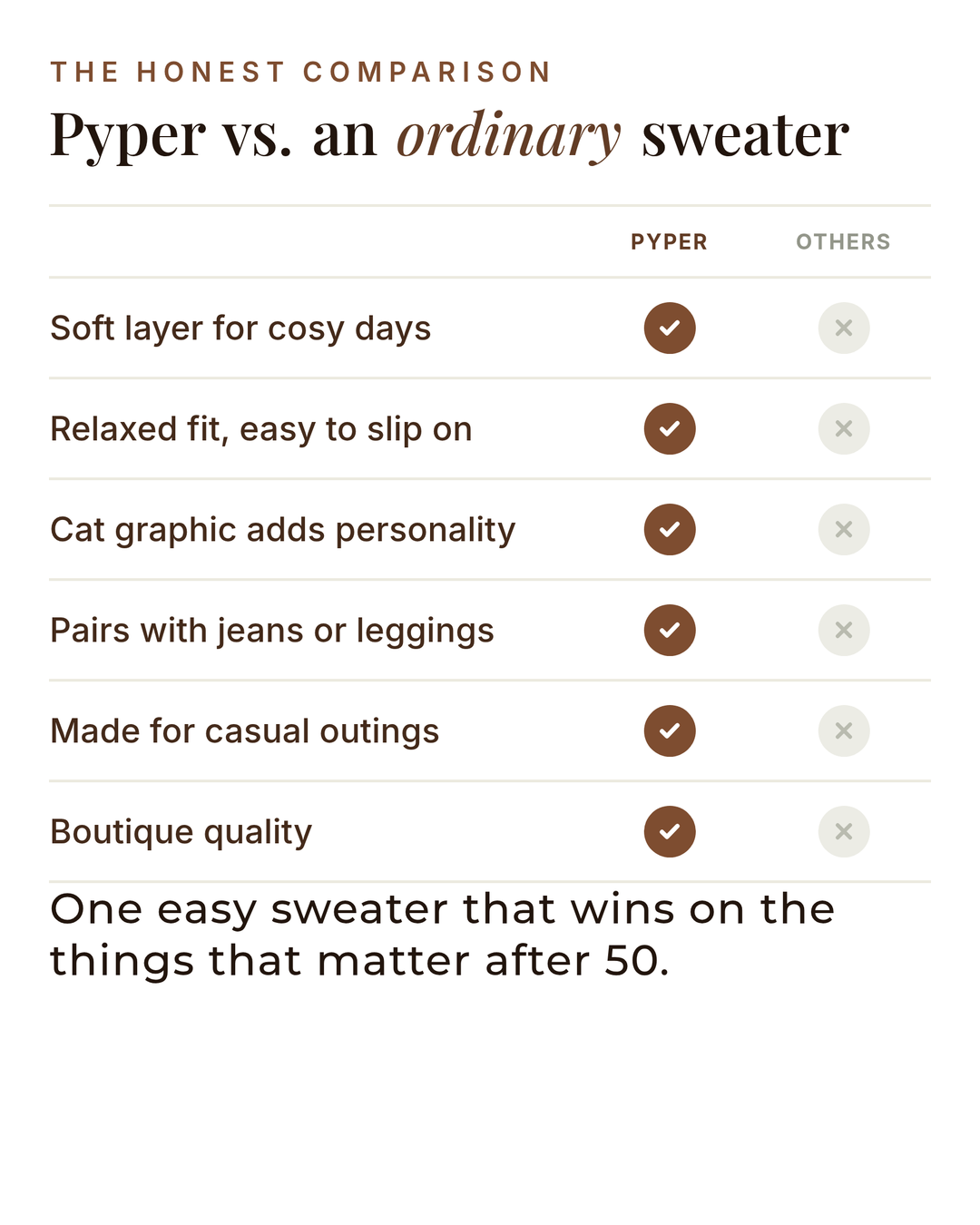 Pyper | Cosy Cat Graphic Sweater versus an ordinary garment comparison
