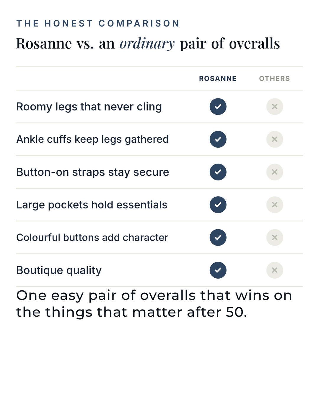 Rosanne | Balloon-Leg Denim Overalls versus an ordinary garment comparison